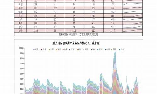 今日油价 山东_油价格今日价95山东最新价格