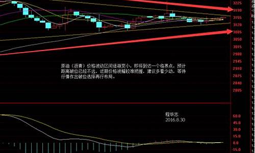 油价波动范围正常是多少_油价波动范围正常