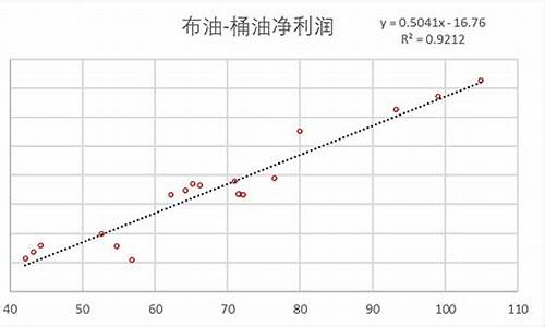 油价测算方式有哪几种_油价估算