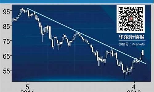 油价涨跌公示模板图片_油价涨跌公示模板