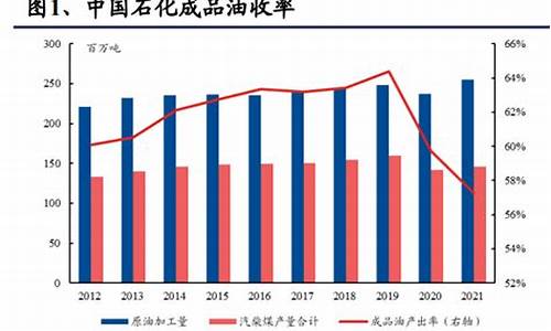 油价炼化企业税负_石油化工税负率