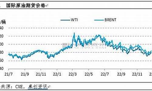 油价破位下跌原因_油价破位下跌