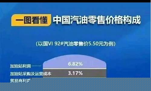 油价税收组成包括增值税吗_油价税收组成包括