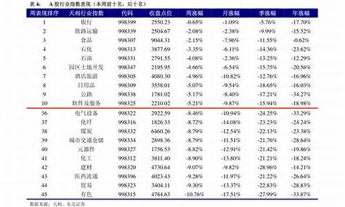 油价窗口时间昆明_今日昆明油价调整