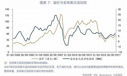 油价联动规则变化_油价联动规则变化图