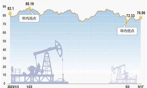 油价触底是多少_油价触底2020