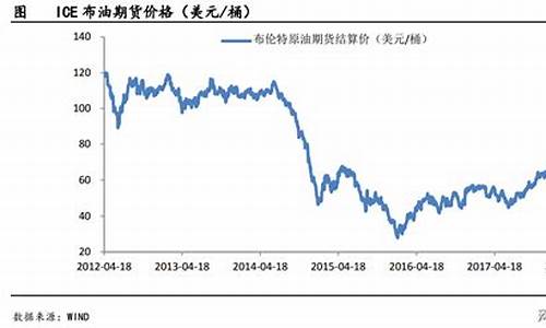 油价计算逻辑分析方法_油价计算逻辑分析