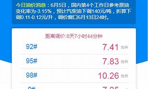 油调价窗口_油价调价信息的小程序