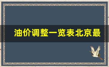 北京油价调整最新窗口-油价调整一览表北京