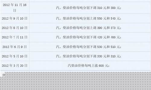 油价下跌对航空股的影响_油价调整与飞机失事