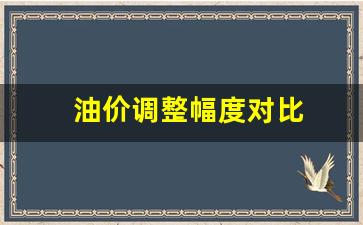 油价调整幅度对比-油价格调整