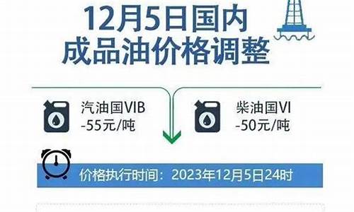 油价调整时期_油价调整政策原文