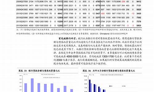 油价调整日期表2022_油价调整日期表今日油价