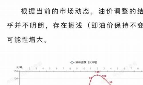 油价调整最新消息今天开始涨价了吗_油价调整 今天