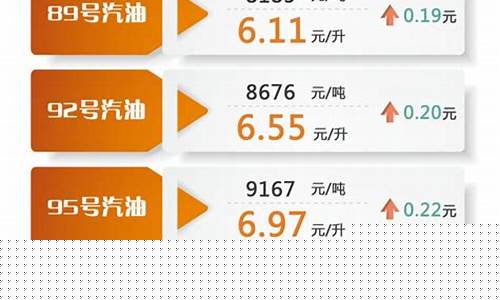 油价调整最新通知油价_油价调整最新时间表