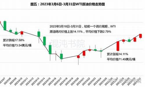 油价贵还是油桶贵_国际油价桶贵了