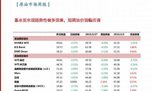 油价起飞分析报告怎么写_油价起飞分析报告