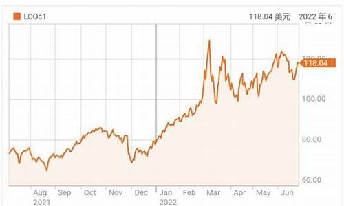 油价超过130美元天花板_油价突破130美元国内油价多少钱