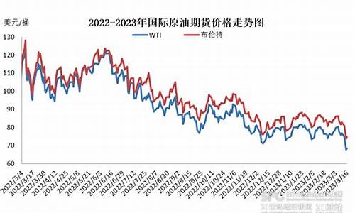 油价迎年内第2降_油价今年首降