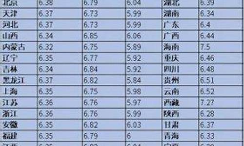 油价已经涨到八块了_油价迎来八连涨的原因