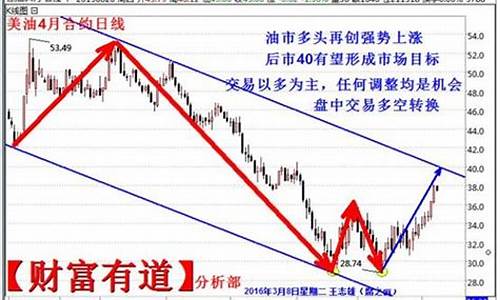 油价近况_油价近期调整最新消息