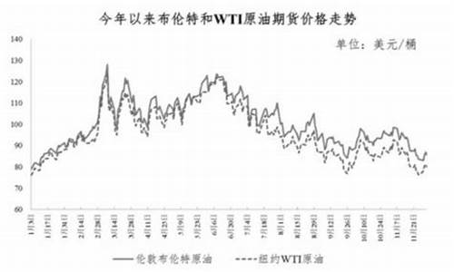 油价重返7元区间_油价上涨7元