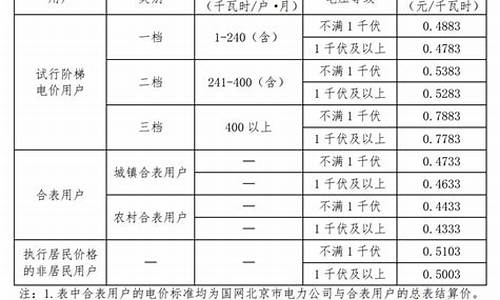 油价调整标准 猫腻_油价阶梯收费标准