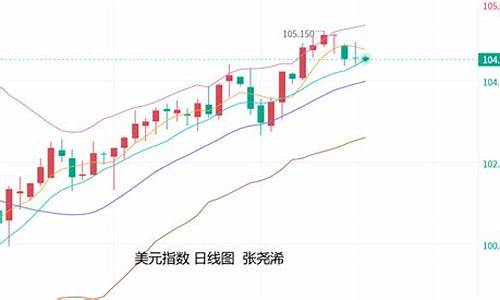 油价涨会怎样_油价飙升加剧通胀担忧