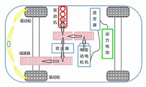 油电混合汽车怎么样?_油电混合动力汽车怎