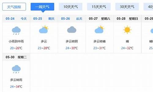 泉州一周天气_泉州一周天气预报15天