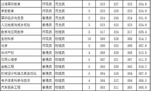 泉州师范学院录取分数_泉州师范学院录取分数线2022