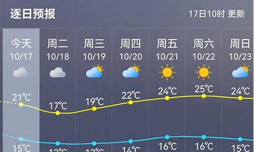 泉州天气德化未来三天天气预报_泉州德化8