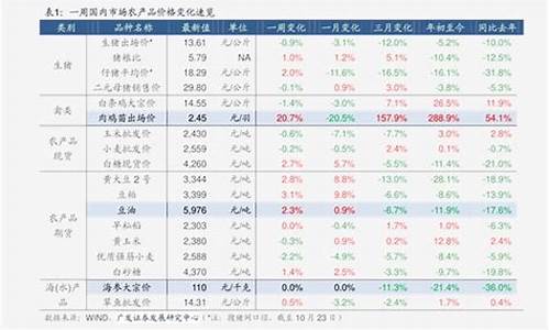 泉州油价92汽油历史_泉州汽油价格92号多少一升