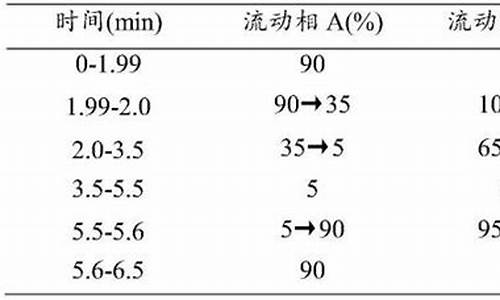 泊沙康唑质量标准-泊沙康唑浓度测定