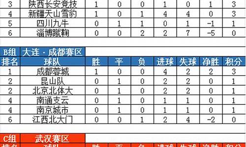 法乙积分榜雪缘园_法国足球甲级联赛积分雪缘网上