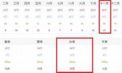 法国11月份天气,法国11月份天气温度