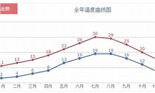 法国巴黎一周天气预报30天_法国巴黎一周天气预报