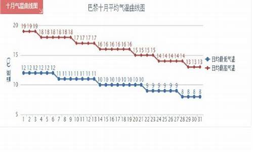 法国德国10月份天气_法国10月下旬天气