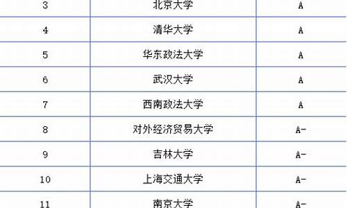 法学专业大学排名及分数线_四川法学专业大学排名及分数线