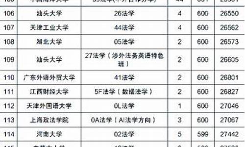 法学专业录取分数线排名山东_山东法律大学分数线