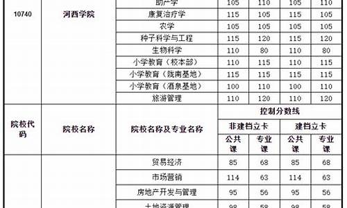 甘肃政法学院录取,法学专业甘肃录取分数线