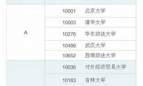 法学专业的大学排名及分数,法学大学排名及分数线专业评估表