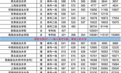 法学大学排名及分数线普通一本_法学专业学校全国排名及分数线