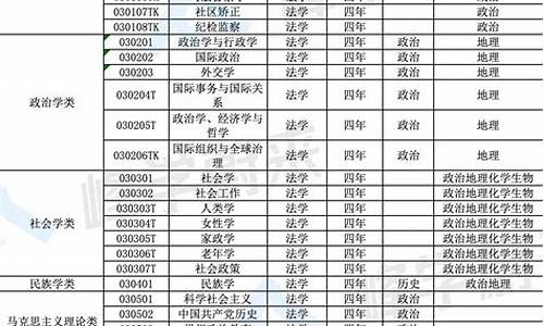 法学本科专业目录一览表_法学本科专业目录