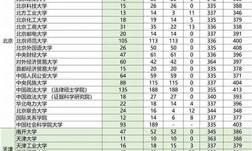 法学类分数线最低的学院排名_法学录取分数线较低的大学