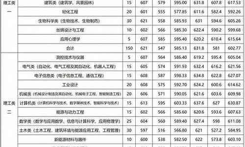 法学类高考分数线_2021年法学本科录取分数线