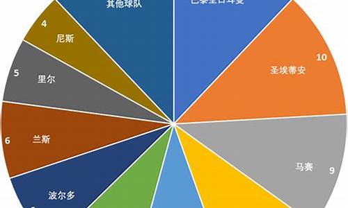 法甲实力分析,法甲技术统计