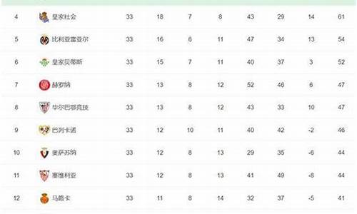 法甲欧冠席位,法甲的欧战席位