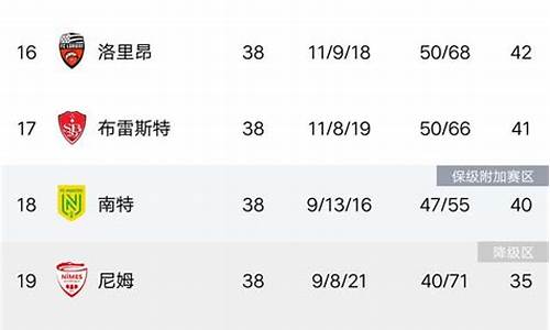 法甲积分联赛排名-法甲积分联赛排名榜