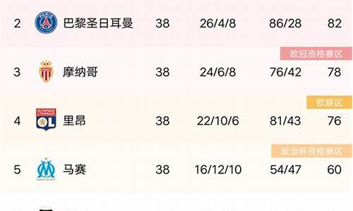 法甲足球联赛排名榜_法甲足球联赛排名榜前十名